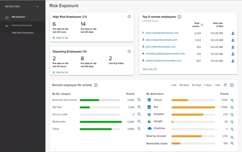 Code42’s new remote employee dashboard features highlight the data activities of remote employees who are taking the most risks with company files. These features are designed to speed the data security detection and investigation process by giving immediate insights into the use of unsanctioned cloud sync systems and websites for file sharing. The new remote employee capabilities are part of Code42’s broader cloud-based data security solution, which accelerates incident response for insider threats. (This image is a mock-up and does not reflect actual data.) (Graphic: Business Wire)