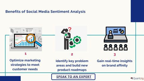 Benefits of Social Media Sentiment Analysis
