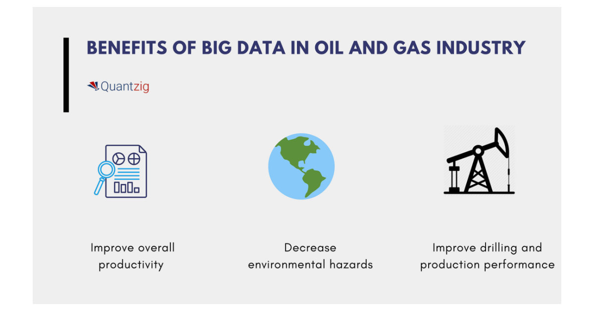 Big Data in Oil and Gas Industry How Quantzig Helped an Oil and Gas
