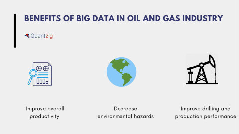 Benefits of big data in oil and gas industry (Graphic: Business Wire)