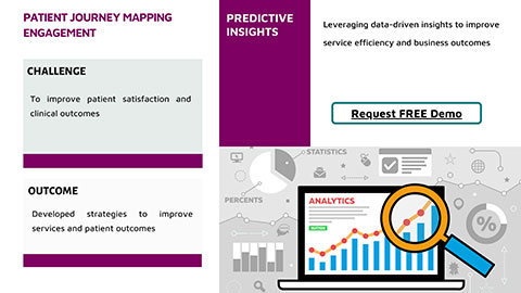 Patient Journey Mapping Engagement