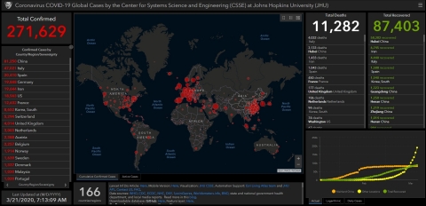COVID-19 cases worldwide /Center for Systems Science and Engineering at Johns Hopkins University