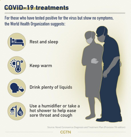 COVID-19 Treatments: For those who have tested positive for the virus but show no symptoms.