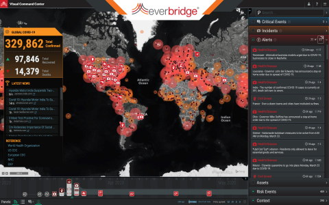 Everbridge COVID-19 Shield visually correlates an organization’s people, facilities, assets, and supply chain routes with the latest intelligence on the impact of the virus. (Graphic: Business Wire)