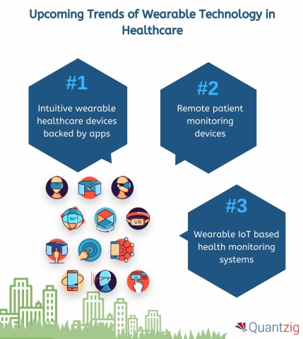 Upcoming trends of wearable technology in healthcare (Graphic: Business Wire)