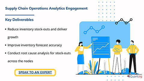 Supply Chain Operations Analytics Engagement: Key Deliverables