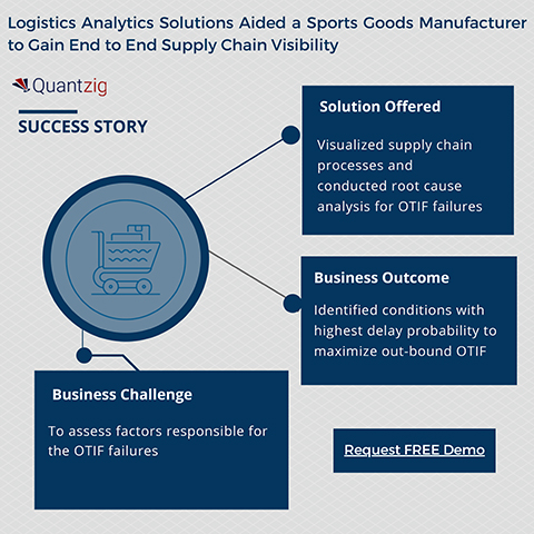 Logistics Analytics Engagement: How Quantzig Helped a Sports Goods Manufacturer to Gain End to End Supply Chain Visibility.