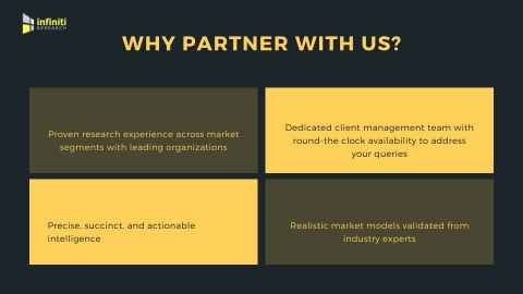 Why partner with us? (Graphic: Business Wire)