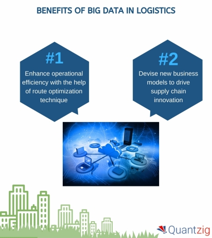 Benefits of big data in logistics (Graphic: Business Wire)