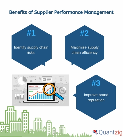 original Benefits of Supplier Performance Management (Graphic: Business Wire)