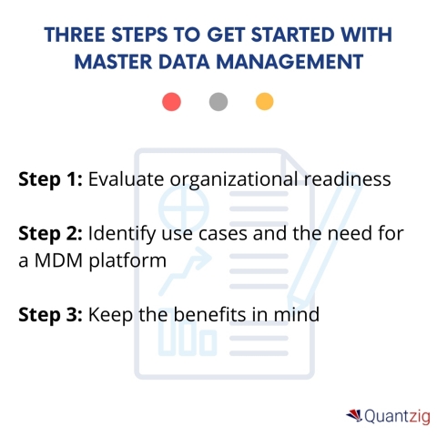 Three steps to get started with master data management (Graphic: Business Wire)
