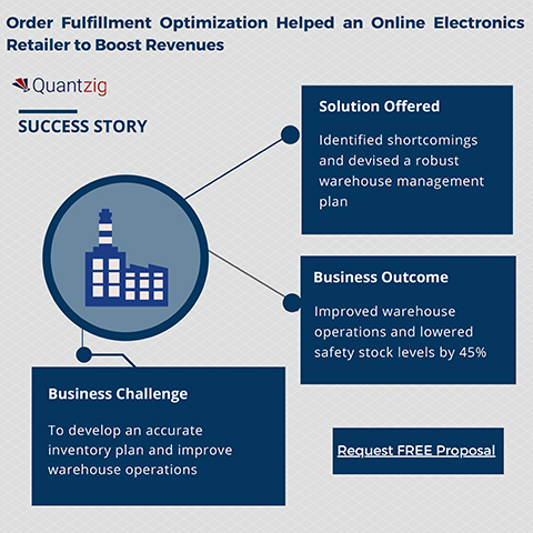 Order Fulfillment Optimization Helped an Online Electronics Retailer to Boost Revenues