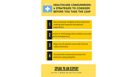 HEALTHCARE CONSUMERISM: 4 Strategies to consider before you take the leap