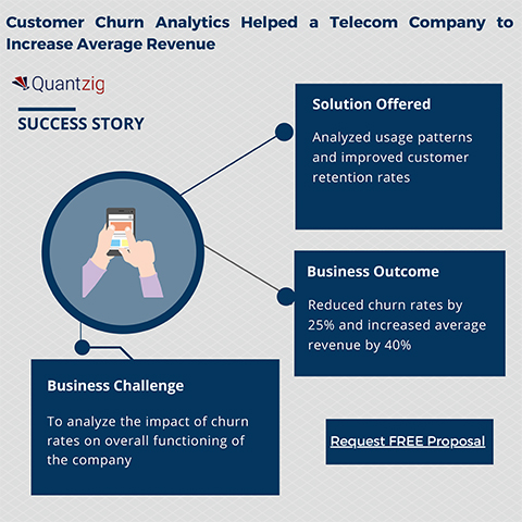 Customer Churn Analytics Helped a Telecom Company to Increase Average Revenue