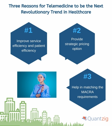 Three Reasons for Telemedicine to be the Next Revolutionary Trend in Healthcare (Graphic: Business Wire)