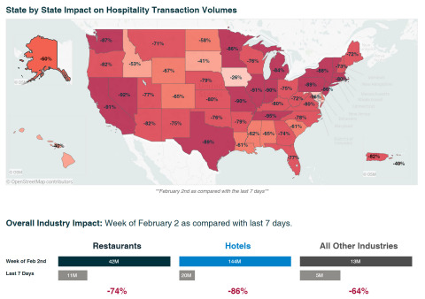 Shift4 Transaction Data Highlights Economic Impact of COVID-19 (Photo: Business Wire)