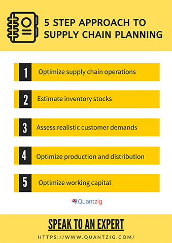 5 Step Approach to Supply Chain Planning