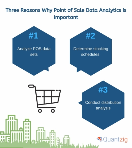 Three Reasons Why Point of Sale Data Analytics is Important (Graphic: Business Wire)