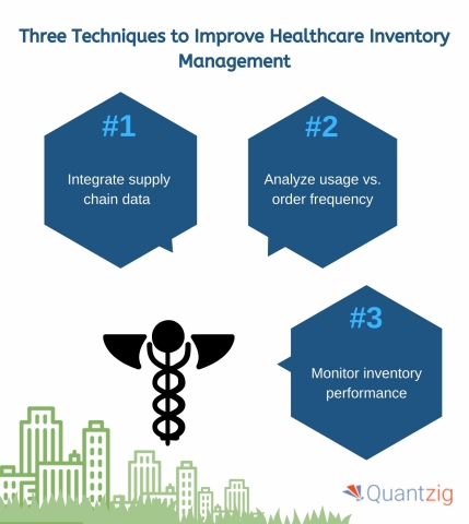 Three Techniques to Improve Healthcare Inventory Management (Graphic: Business Wire)