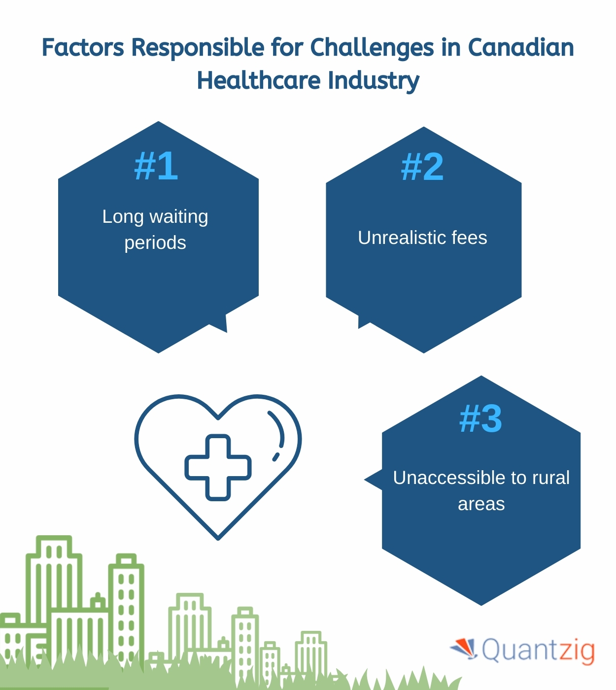Quantzig’s Healthcare Analytics Experts Reveal Factors Impacting Canada