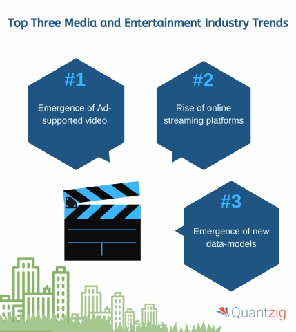 Top Three Media and Entertainment Industry Trends (Graphic: Business Wire)