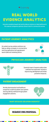 Real World Evidence Analytics Solutions (Graphic: Business Wire)