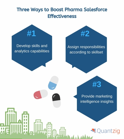 Three ways to boost salesforce effectiveness (Graphic: Business Wire)