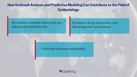 How Outbreak Analysis and Predictive Modeling Can Contribute to the Field of Epidemiology (Graphic: Business Wire)