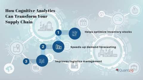 How Cognitive Analytics Can Transform Your Supply Chain (Graphic: Business Wire)
