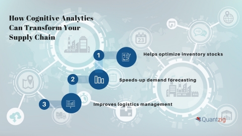 Three Ways Cognitive Analytics Can Transform Supply Chain Functions 