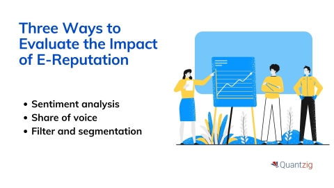 Three Ways to Evaluate the Impact of E-Reputation (Graphic: Business Wire)