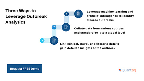 Three Ways to Leverage Outbreak Analytics