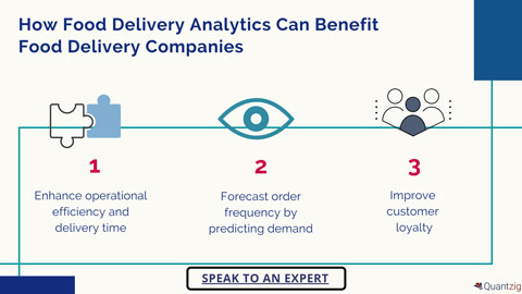 How Food Delivery Analytics Can Benefit Food Delivery Companies