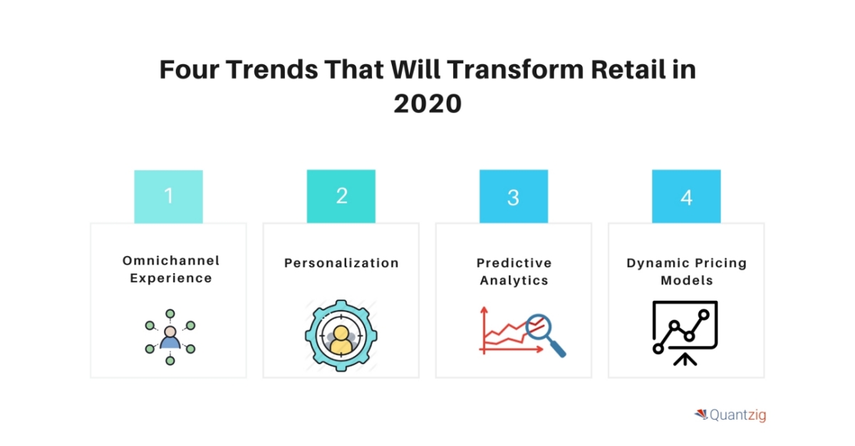 How Evolving Retail Analytics Trends Will Drive Transformations