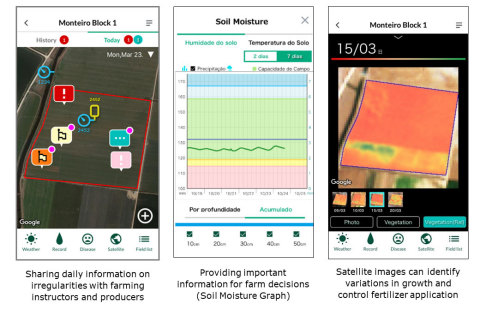 Image 1: Smart devices enable large farms to grasp conditions, quickly detect irregularities and make agricultural decisions (Graphic: Business Wire)