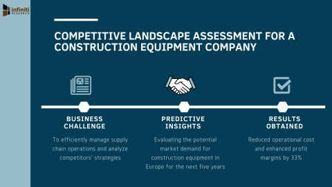 original construction equipment (Graphic: Business Wire)