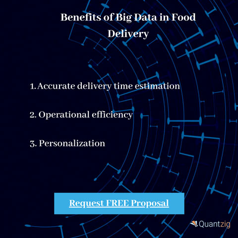 Benefits of Big Data in Food Delivery