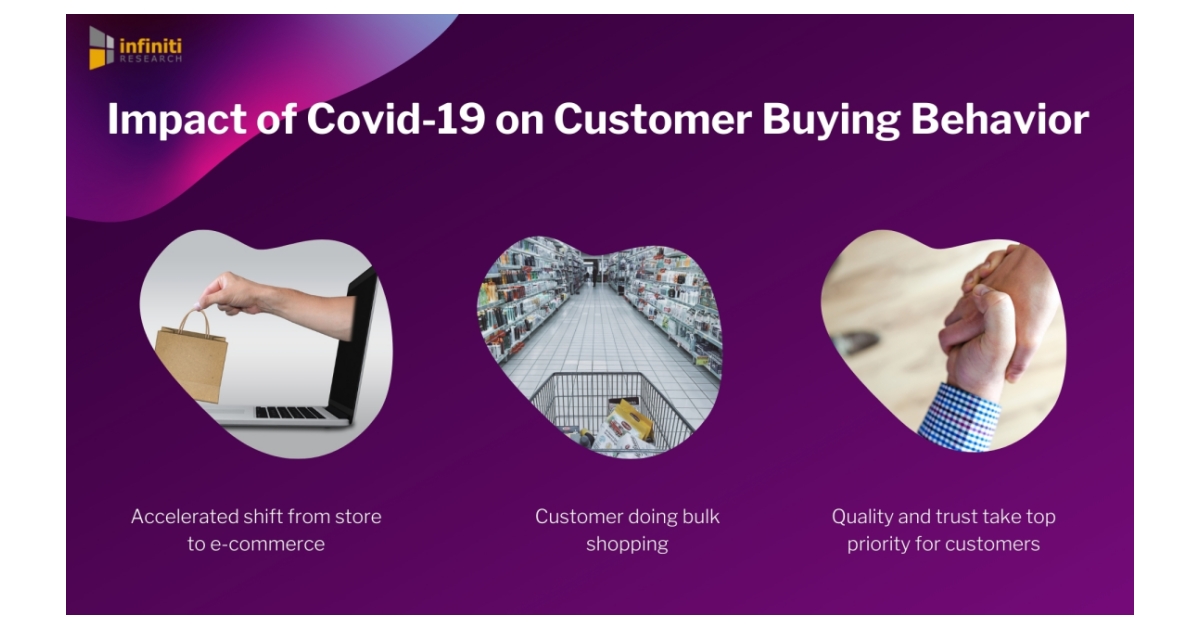 Infiniti’s Industry Experts Share Their Thought On How The Covid-19 ...