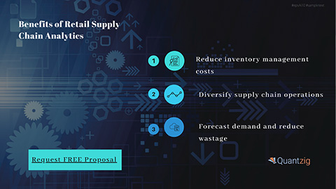 Benefits of Retail Supply Chain Analytics