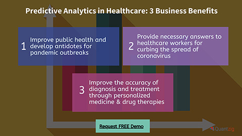 Predictive Analytics in Healthcare: 3 Business Benefits