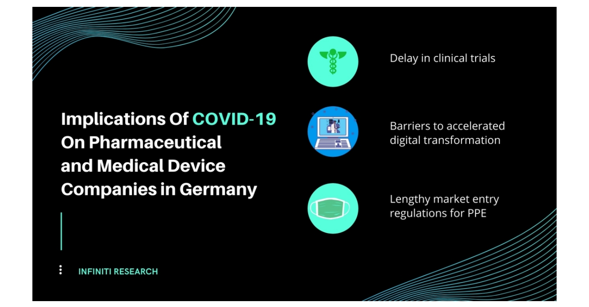 Impact of COVID19 on Pharma and Medical Device Companies in Germany