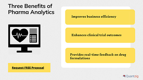 Benefits of Pharma Analytics