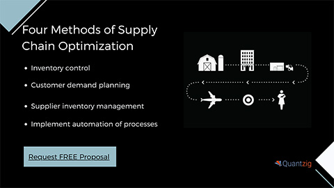 original Four methods of supply chain optimization