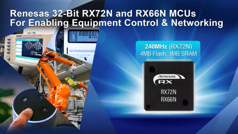 Renesas 32-bit RX72N and RX66N MCUs for Enabling Equipment Control & Networking (Graphic: Business Wire)