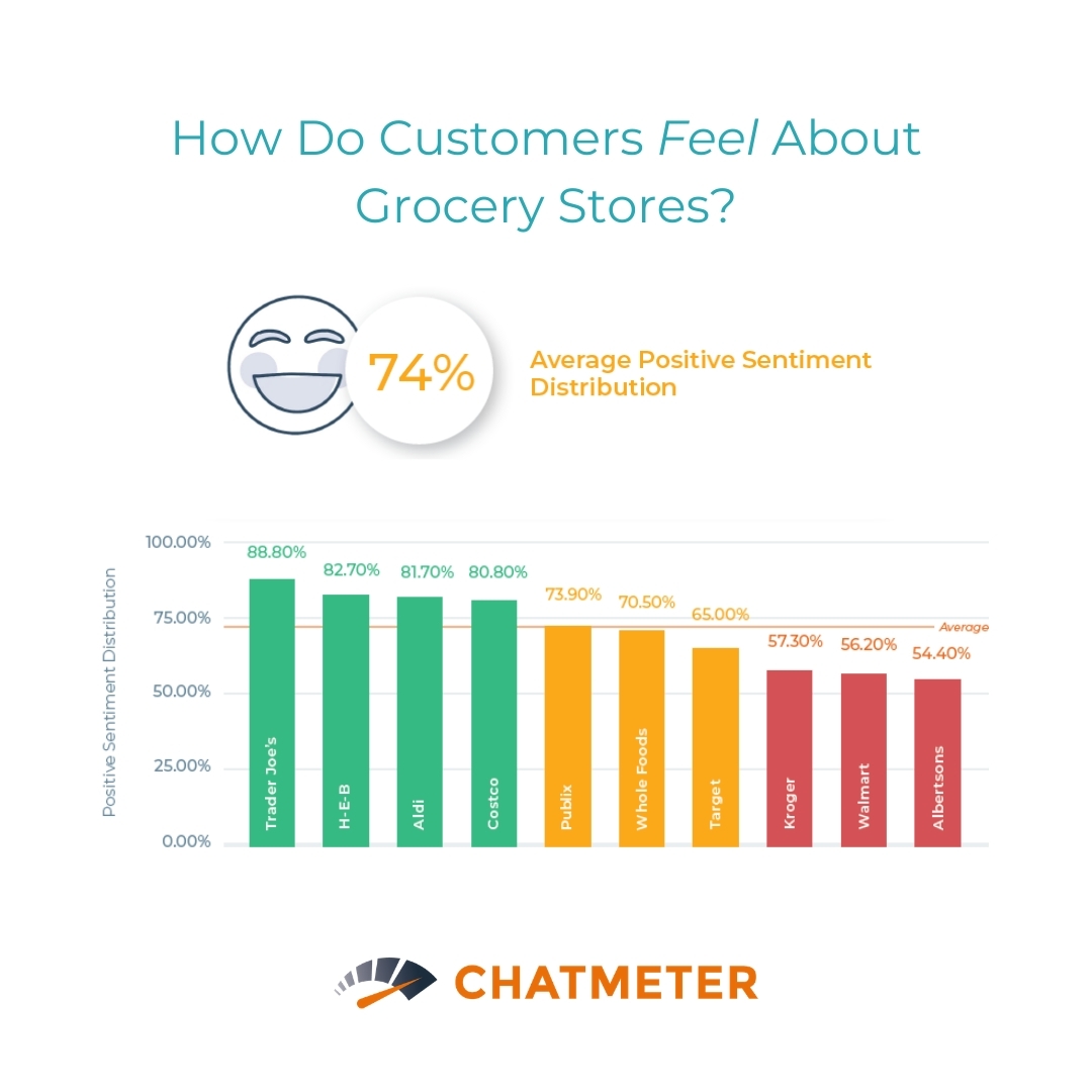 Chatmeter Report Provides Actionable Steps for Grocery Brands to ...