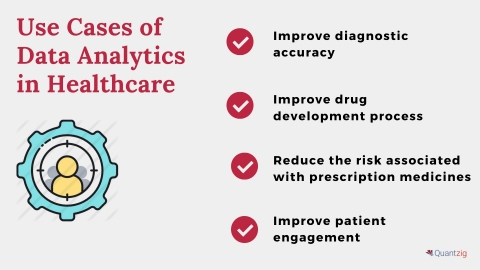 Use Cases of Data Analytics in Healthcare (Graphic: Business Wire)
