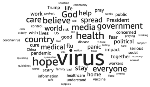 Over 16,000 patients were asked to share their thoughts on coronavirus. (Graphic: Business Wire)