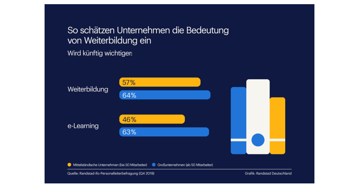 Randstad Studie Zur Weiterbildung | Business Wire