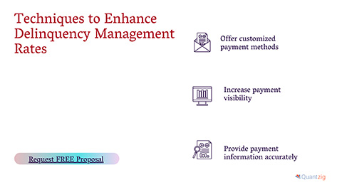 Techniques to Enhance Delinquency Management Rates