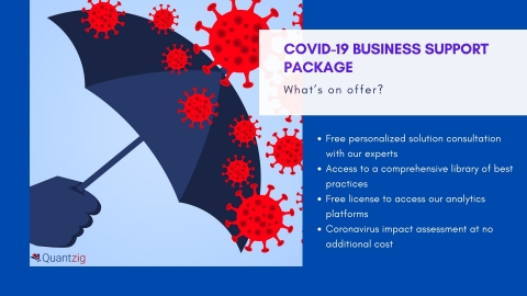QUANTZIG'S COVID-19 BUSINESS SUPPORT PACKAGE (Graphic: Business Wire)
